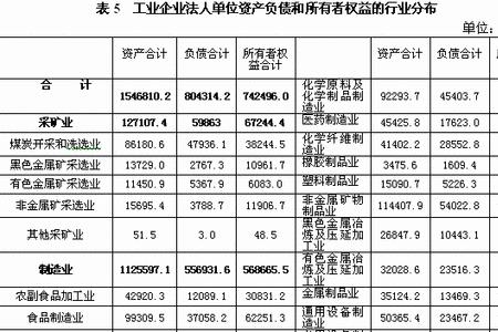 工业销售产值等于营业收入吗