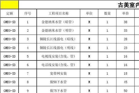 水电预算清单怎么看材料量