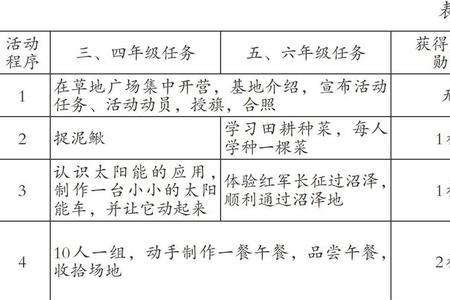 简述小学生劳动基本目标