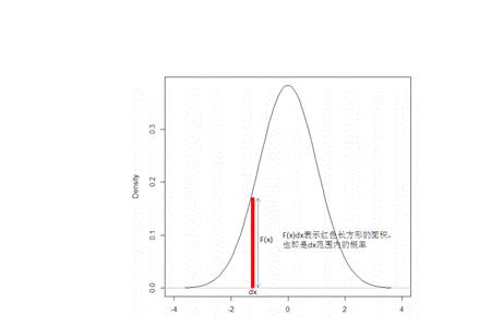 什么是均匀分布