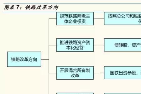 铁路混改最佳方案