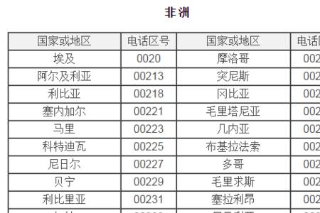 +919是哪个国家的区号