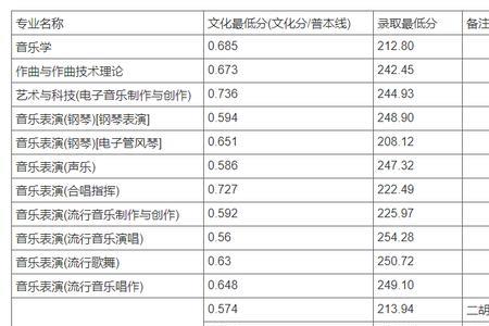 吉林艺术学院2022校考公布时间