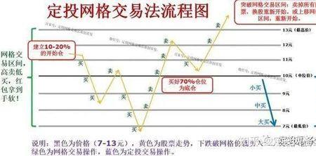 农业银行网格交易法