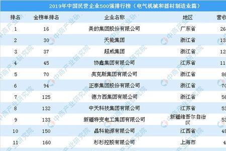 电器机械龙头排名