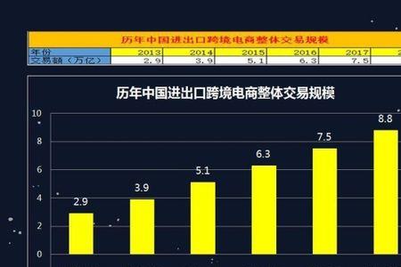 数字商务专业就业前景