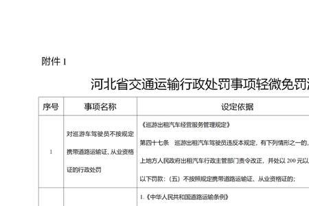 首次违章免于处罚申请理由