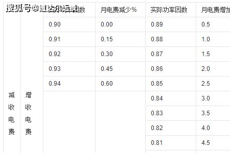 预缴水电费什么意思