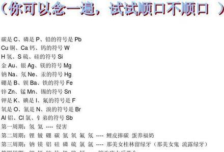 化学的6个符号是什么