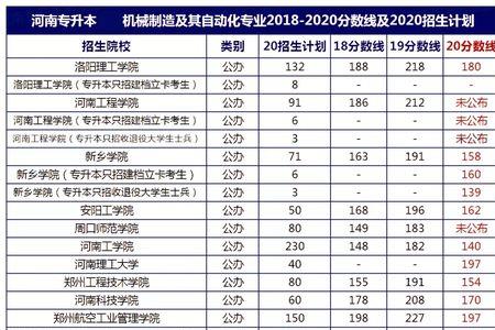 平顶山理工学院是几本