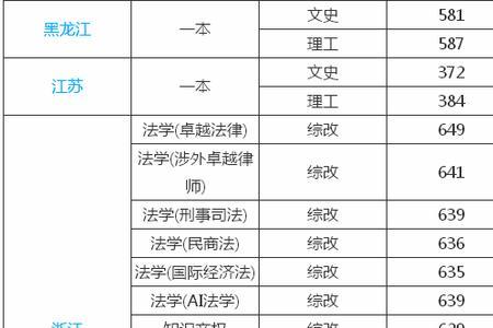 上海政法学院考本可以吗