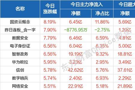 信创概念五字代码