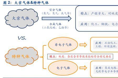 稀有气体得失电子趋势