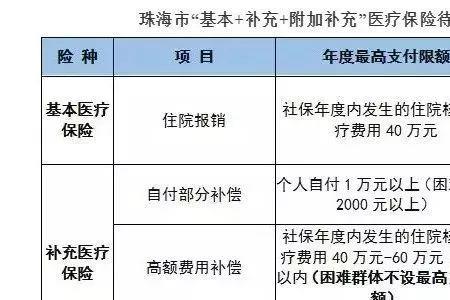 医保哪个地方交的最多