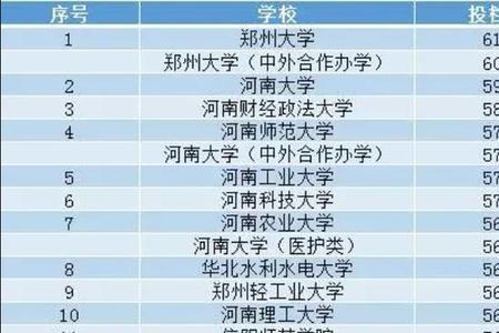 河南华北大学是一本吗