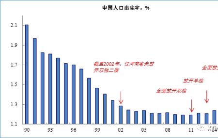 人越多人口密度越大还是越小