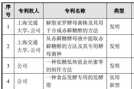 赤藓糖醇是人工合成的吗