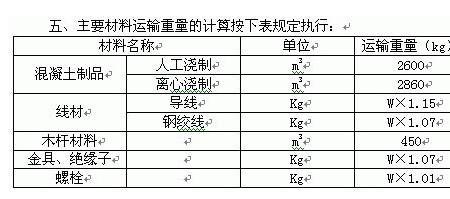 1立方米标准重量