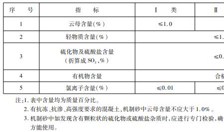 花岗岩的压碎值是多少