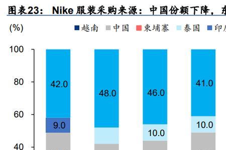 墨西哥最大贸易伙伴排名