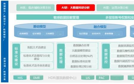 大数据集成是什么意思