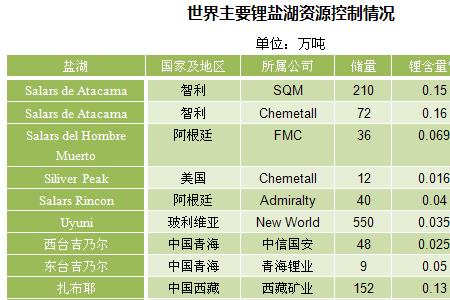 国内锂矿储量省份排名