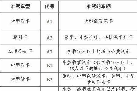 2022年4月1号A3增A1驾考新规