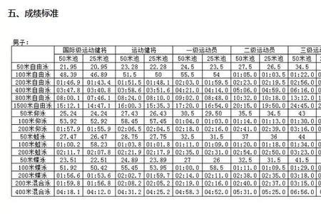 游泳国家标准长度