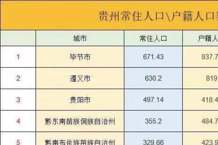 常住户籍人口比是什么