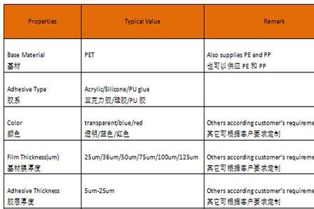 prt和pet哪种塑料好