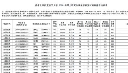 航空航天研究生有哪些学校