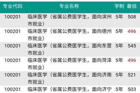 济宁医学院精神医学全国排名