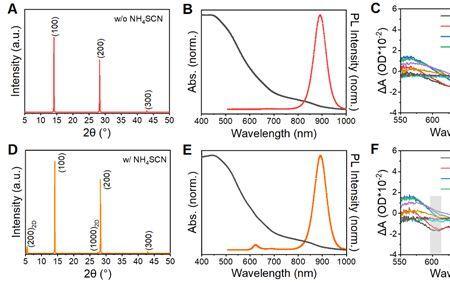 nh4scn是基准物质吗