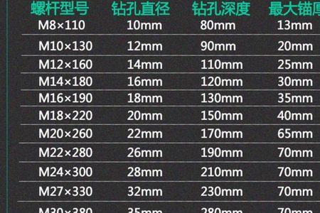 m16内六方螺栓尺寸规格