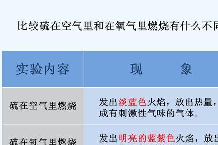 氧气在空气中燃烧实验现象