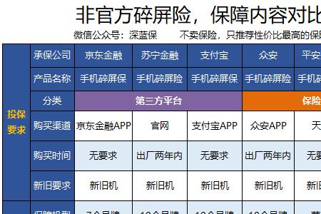 延长保和碎屏保的区别