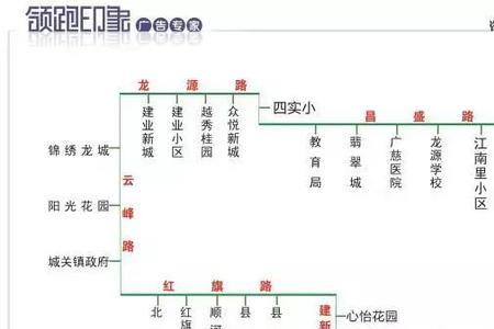 濮阳2路车起止点