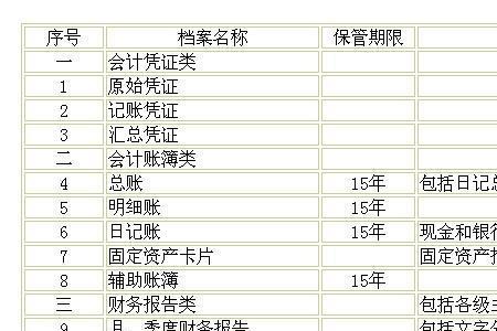 会计档案档号规则