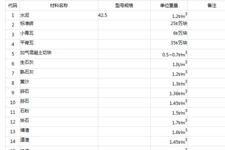 20吨沙子等于多少方