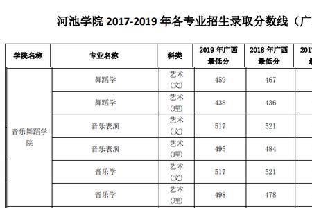 广西河池学院全国排名多少