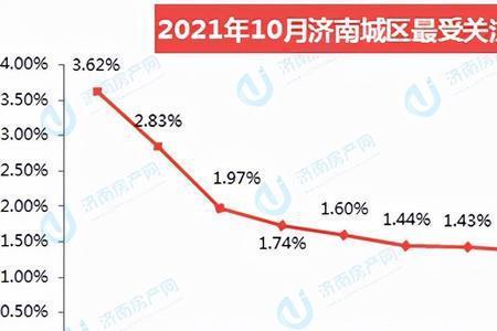 1996年济南房价