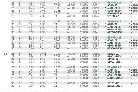 6001轴承型号内外径对照表