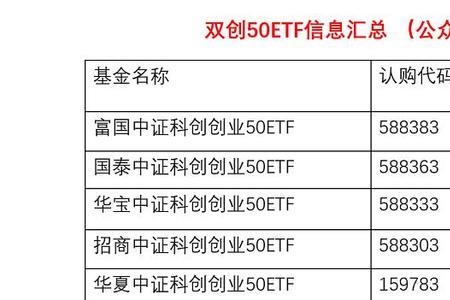 科创板etf和科创板50etf的区别