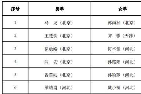 北京市乒乓球队队员名单