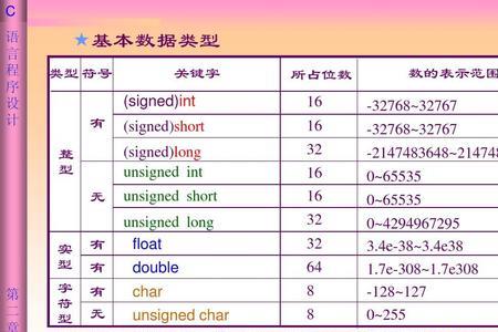 c语言变量的三要素