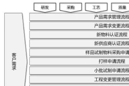 起点星级实力划分