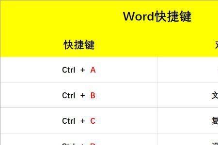 ctrl+n是word使用的快捷键