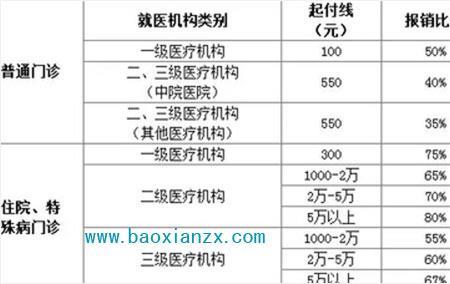 如何把医疗保险从学校转出来