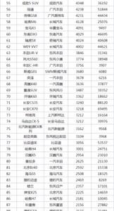 8月份小型suv质量排名