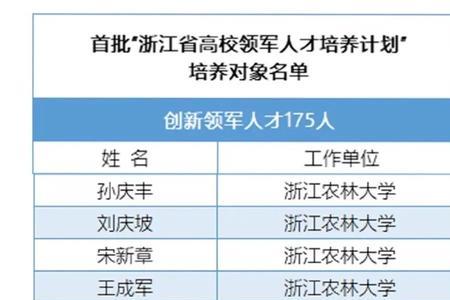 浙江省级人才如何获得